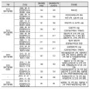 백운양계 이미지