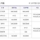 원주매지자동차운전학원 이미지