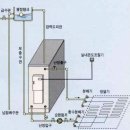 기름보일러 고장수리 및 조치방법 이미지