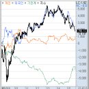 주블루에너지1태양광발전소 블루에너지1 | 2월 11일 수요일: 설 명절 연휴 앞두고도 상승세 이어가는 코스피