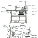 미싱과 친구하기 - 재봉기 구조(공업용) 이미지