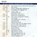 앵봉(좌) | 수원화성박물관-화성축성실