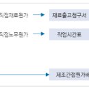 [재경관리사] 원가관리회계 이미지