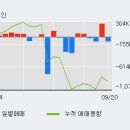 대원전선(주)