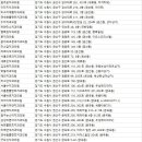 동수원오케이치과의원 이미지