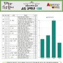 지산중학교 이미지