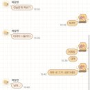 핑미핑미 인형뽑기 이미지
