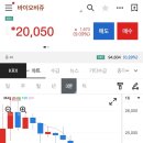 (주)바이오비쥬 | 이뮨온시아, 바이오비쥬 상장일 매도 후기