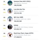 2023 써클(가온) 디지털차트 연간 TOP100 이미지