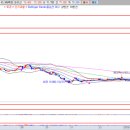 에코테크놀로지 이미지