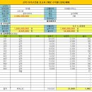 수정초공인중개사사무소 네이버블로그