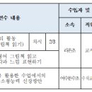 2024. 초등 전남교과교육연구회 영어분과 제4차 수업 나눔 수업안 이미지