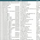한국특장종합자동차공업(주) | 인천중구공장