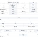 장신주유소 이미지