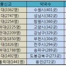 수원강남약국 이미지