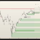 (주)현대효성자동차공업 | 국장 관심종목과 미장 ETF, 국장 ETF 1주일/1개월 상승율 순위