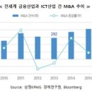 8에이트 네이버블로그