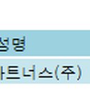 크레도파트너스