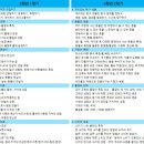 강동영재학원 네이버블로그