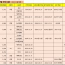 상대원 시설녹지 이미지