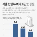 다윈정보서비스 이미지