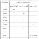 세종약국 이미지