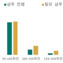 중국 탈모방지제품 시장동향 이미지