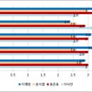 이비전퍼블릭 한국경제