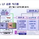 (주) lf 선순환시스템 이미지