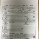 다리편한외과의원 티스토리