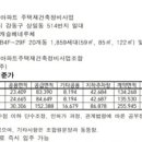 강동-길동-1505 이미지