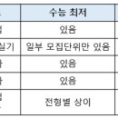 제스트수학과학학원