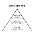 욥의 속 울음과 교회 공동체/최창국 이미지