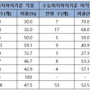 [2023 수시] 지역인재 2만 명 선발…교과전형 72%, 의약계열 정시 선발 많아 이미지