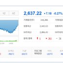 2025년 5월 27일 시황정리--뉴욕증시 휴장 및 주요 이벤트 대기 미국임상종양학회(ASCO) 기대감...