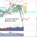 외국인 매도 진정과 미국 양적완화 종료, ELS 과대평가 영향 이미지