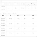 신림체육센터 이미지
