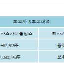 주식회사 플러스홀딩스 이미지