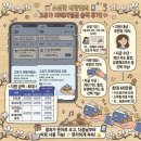 제일주유소 | [고유가 피해지원금] INFP 내향인 광주은행 지원금 신청 솔직 후기 ‼️