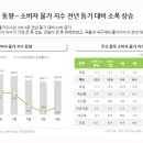 농수축마트 | [식품/유통] 2021 농식품유통시장 트렌드와 전망 - 닐슨코리아