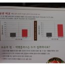 도연식품 이미지