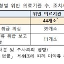 마약성 진통제 &#39;펜타닐패치&#39; 무차별 처방한 병원 44곳 적발 이미지