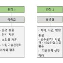 국윤미술관 이미지