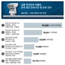 터미널주유소 이미지