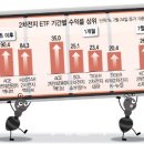 2차전지 Etf 이미지