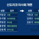신도리코 - 창원시 마산회원구 광려천남로 1-6 | 신도리코