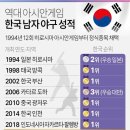 아시안게임 역대 남자야구성적 이미지