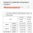 서프라이즈짐 이미지