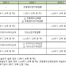 수강신청 FAQ (ver.2025.02.10.) 이미지