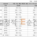 1318대학진학연구소 이미지